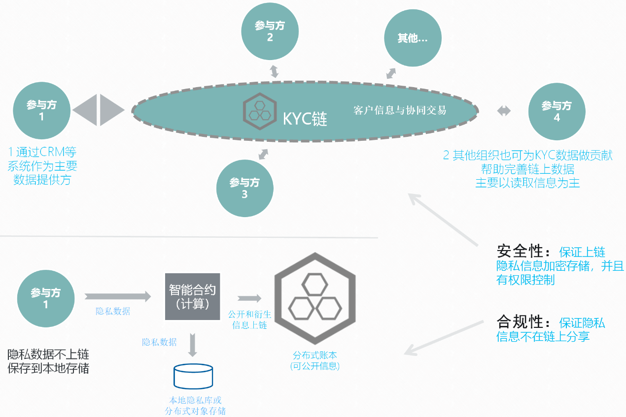 隐私数据共享平台(图1)