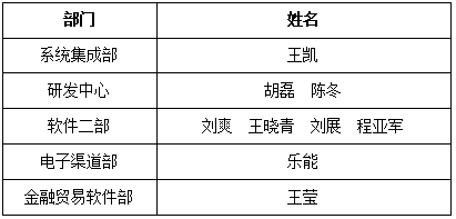 新晨科技年度讲师聘任仪式圆满举行(图1)
